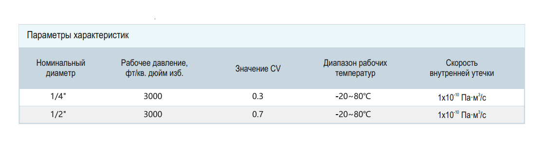 Мембранный клапан PUSHER DV510-H-M-H8-BA 1/2" вход/выход 1/2 OD / Diaphragm valve DV510-H-M-H8-BA 1/2"