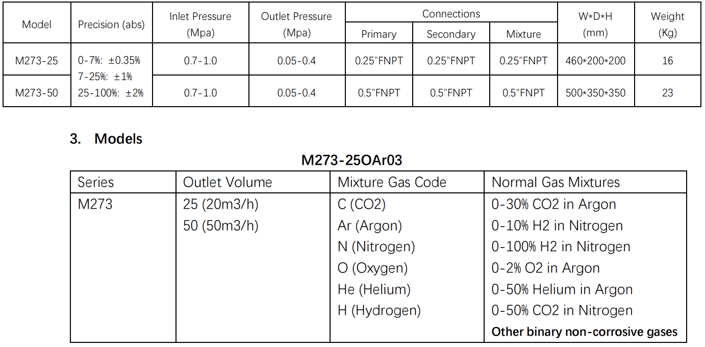 Газовый смеситель двухкомпонентный Pusher M273-25 20m3/h; обл. прим.: Углеки́слый газ,  Аргон, Азот, Кислород, Гелий, Водород; входное давление: 7 - 10 бар; выходное давление: 0,5 - 4 бара; газовые соединения: 0.25”FNPT