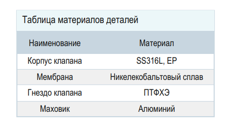 Мембранный клапан PUSHER DV510-H-M-H8-BA 1/2" вход/выход 1/2 OD / Diaphragm valve DV510-H-M-H8-BA 1/2"