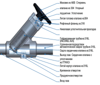 Manual  bellow valve BLV-510L-B  A-16T Ø 25.4*1.65 automatic welding,SS316, BA, manual, PN24.5